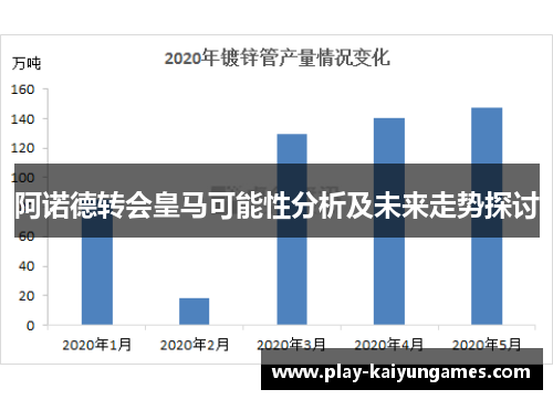 阿诺德转会皇马可能性分析及未来走势探讨