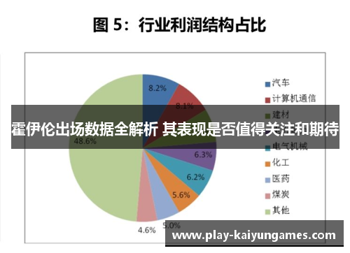霍伊伦出场数据全解析 其表现是否值得关注和期待